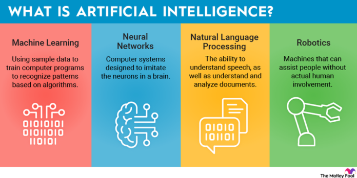 what is artificial intelligence