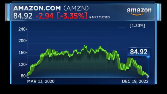 Why is Amazon stock down